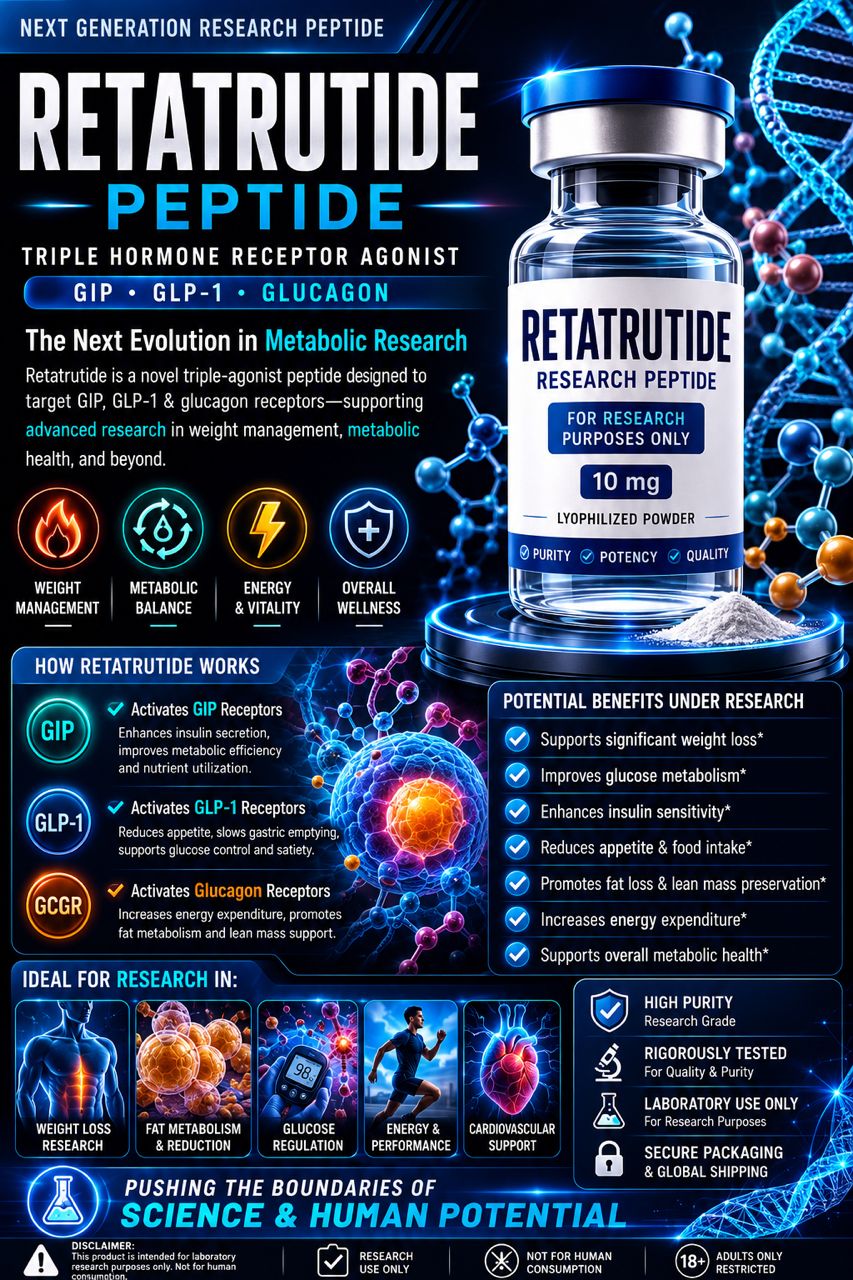 Retatrutide dosing