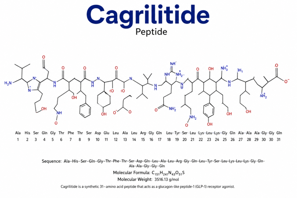 cagrilintide peptide