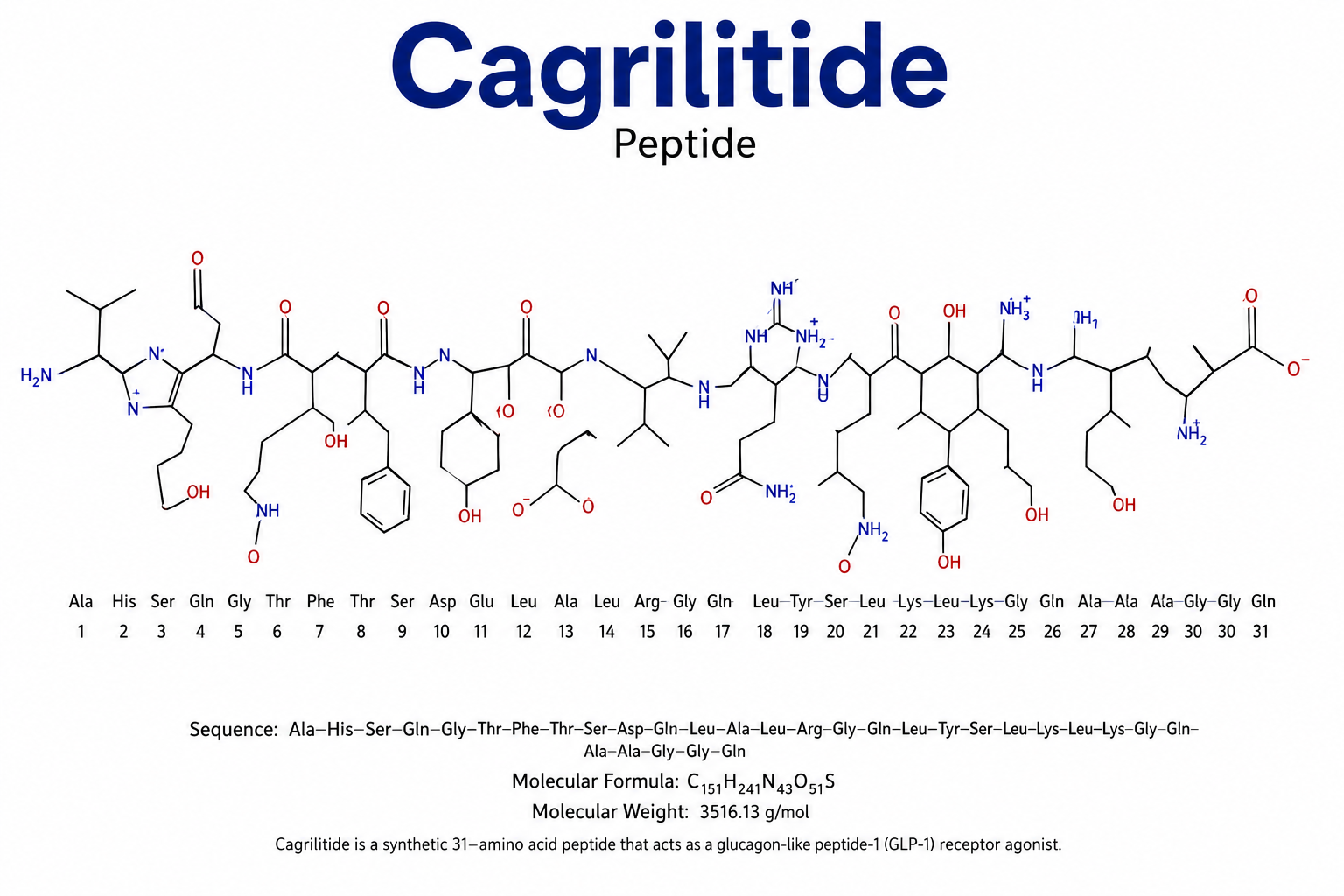 cagrilintide peptide