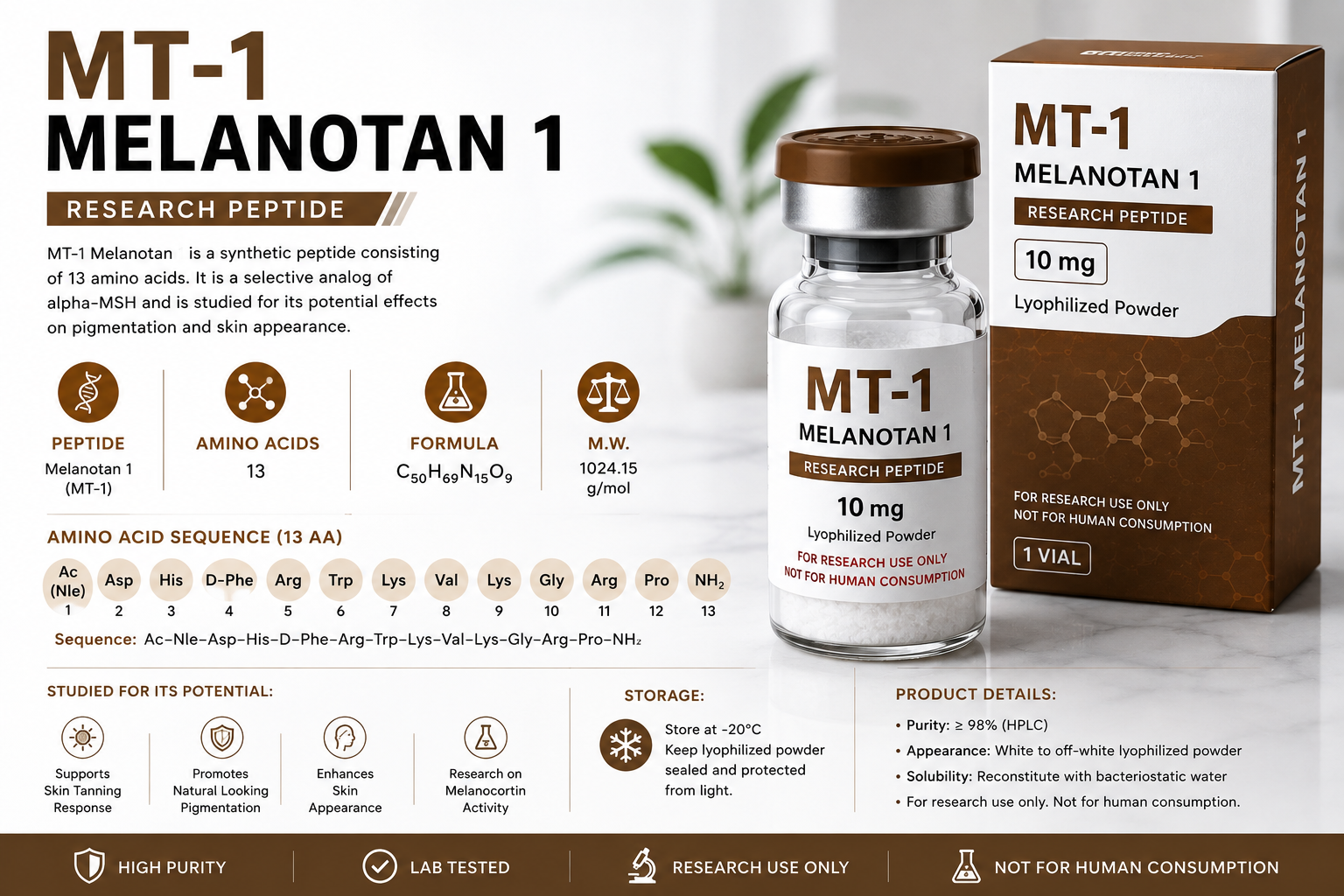 Melanotan 1 Dosage Chart