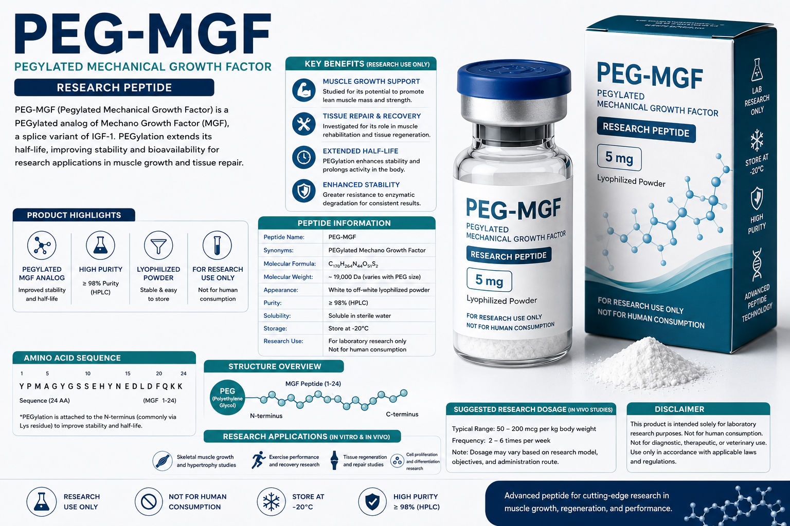 PEG MGF Dosage