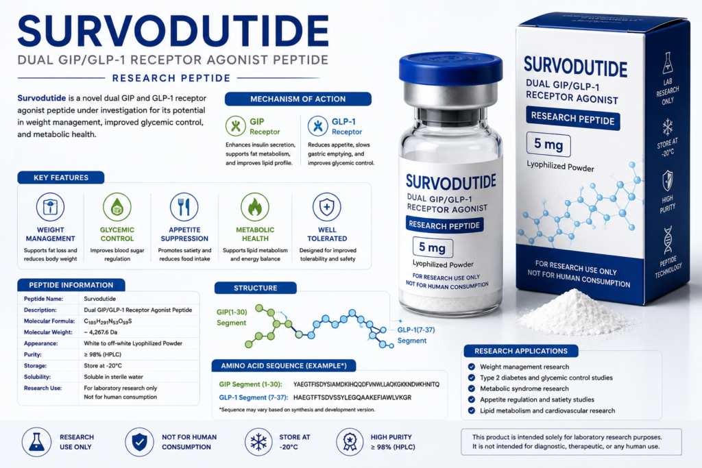 Survodutide vs Retatrutide