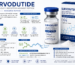 Survodutide vs Retatrutide