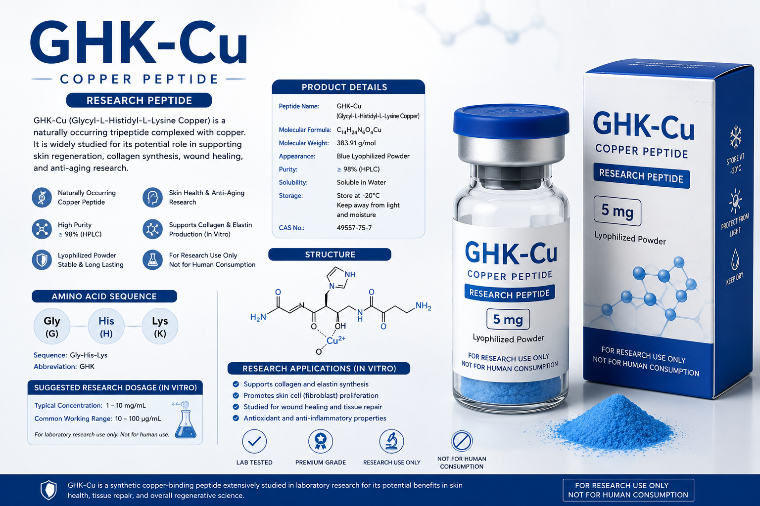 GHK-Cu dosage